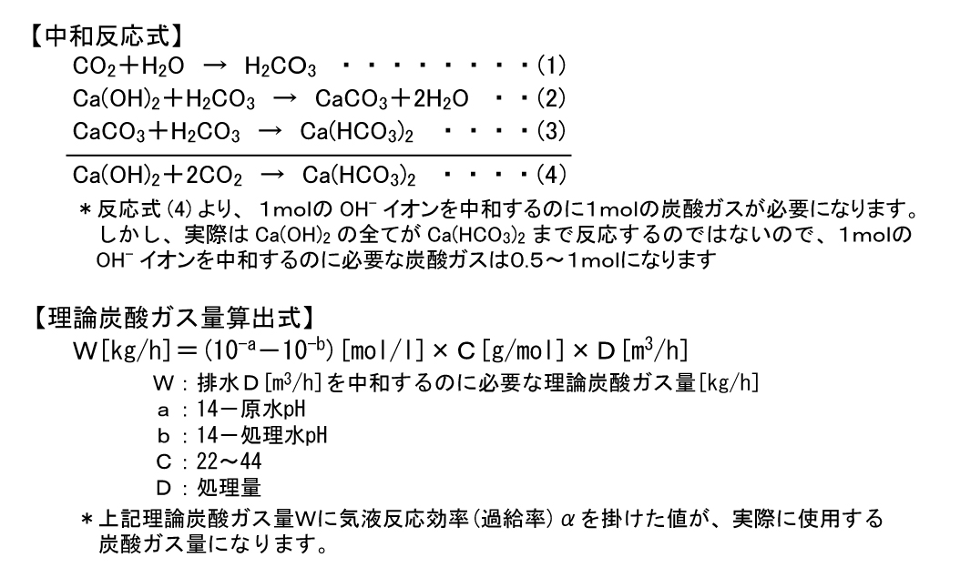 炭酸ガス中和理論式