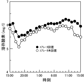 _f(q)
